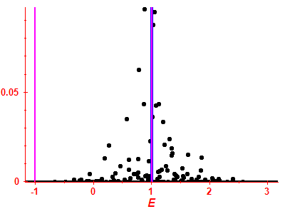 Strength function